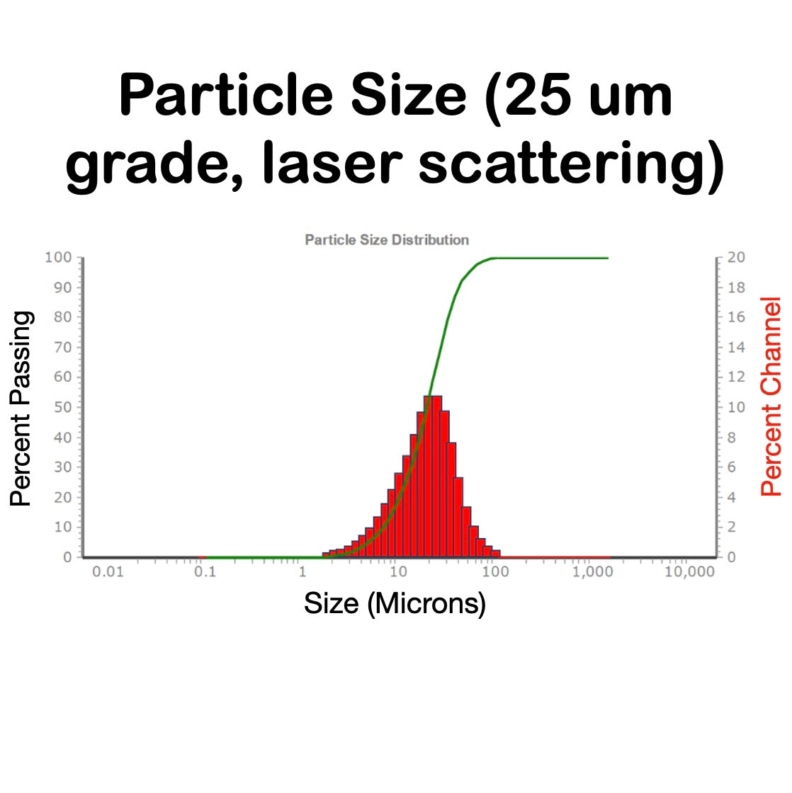 LMG - Standard Grade Graphene