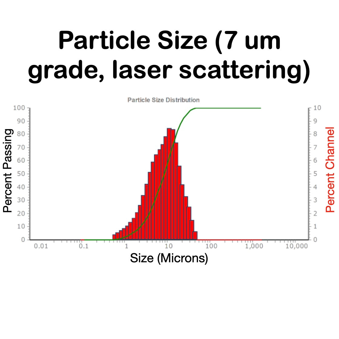 LMGO - Graphene Oxide