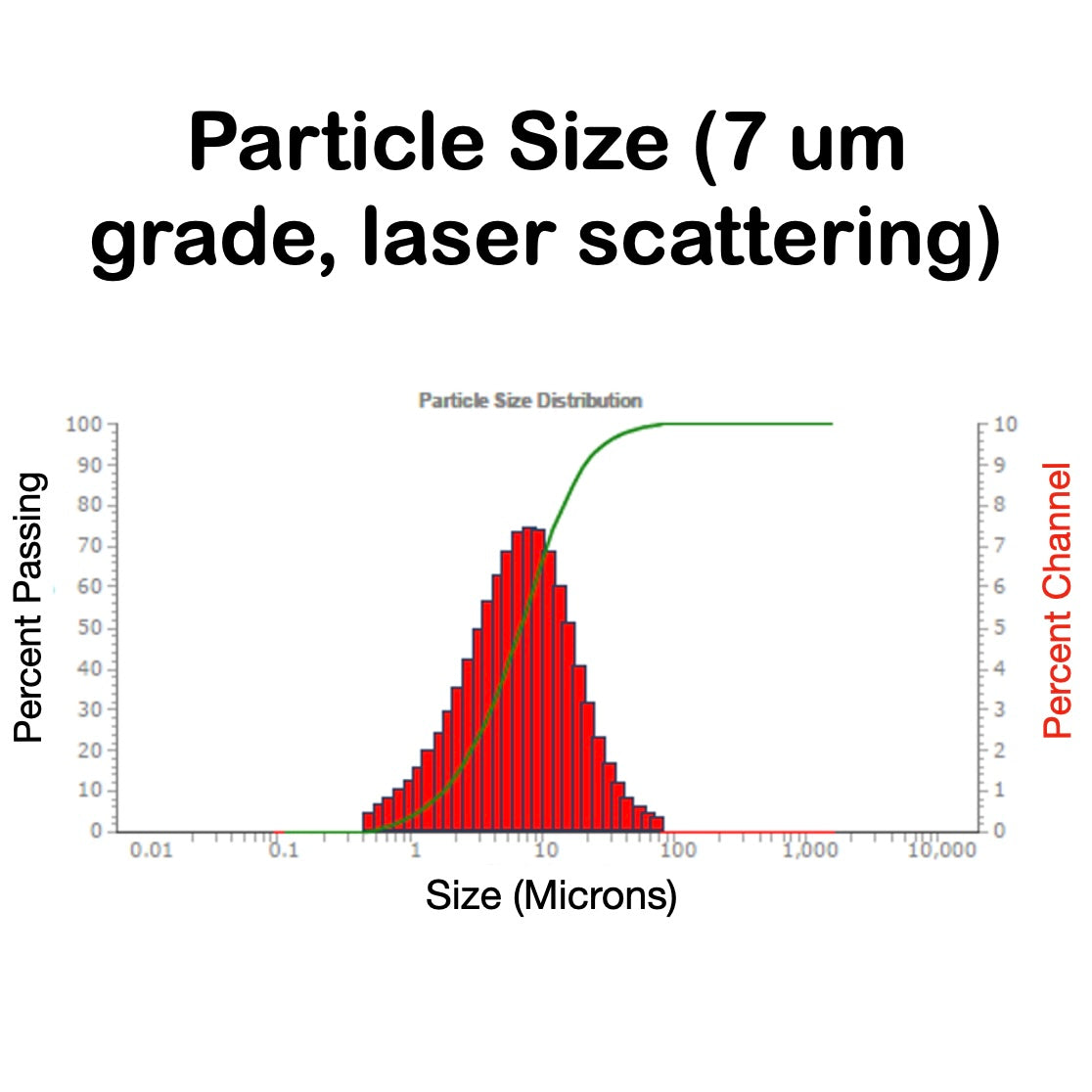 LMGe - Enhanced Graphene