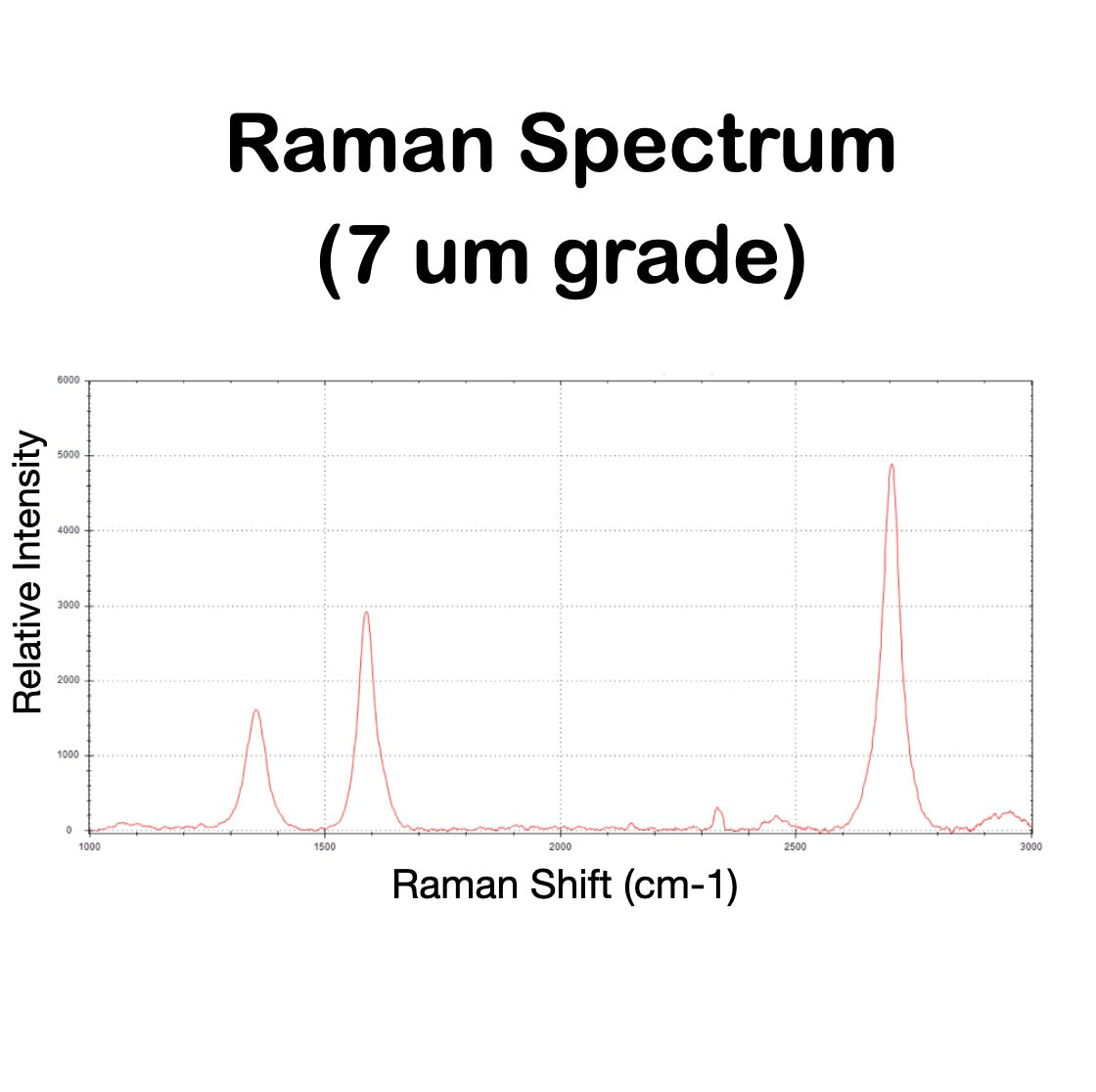 LMGe - Enhanced Graphene