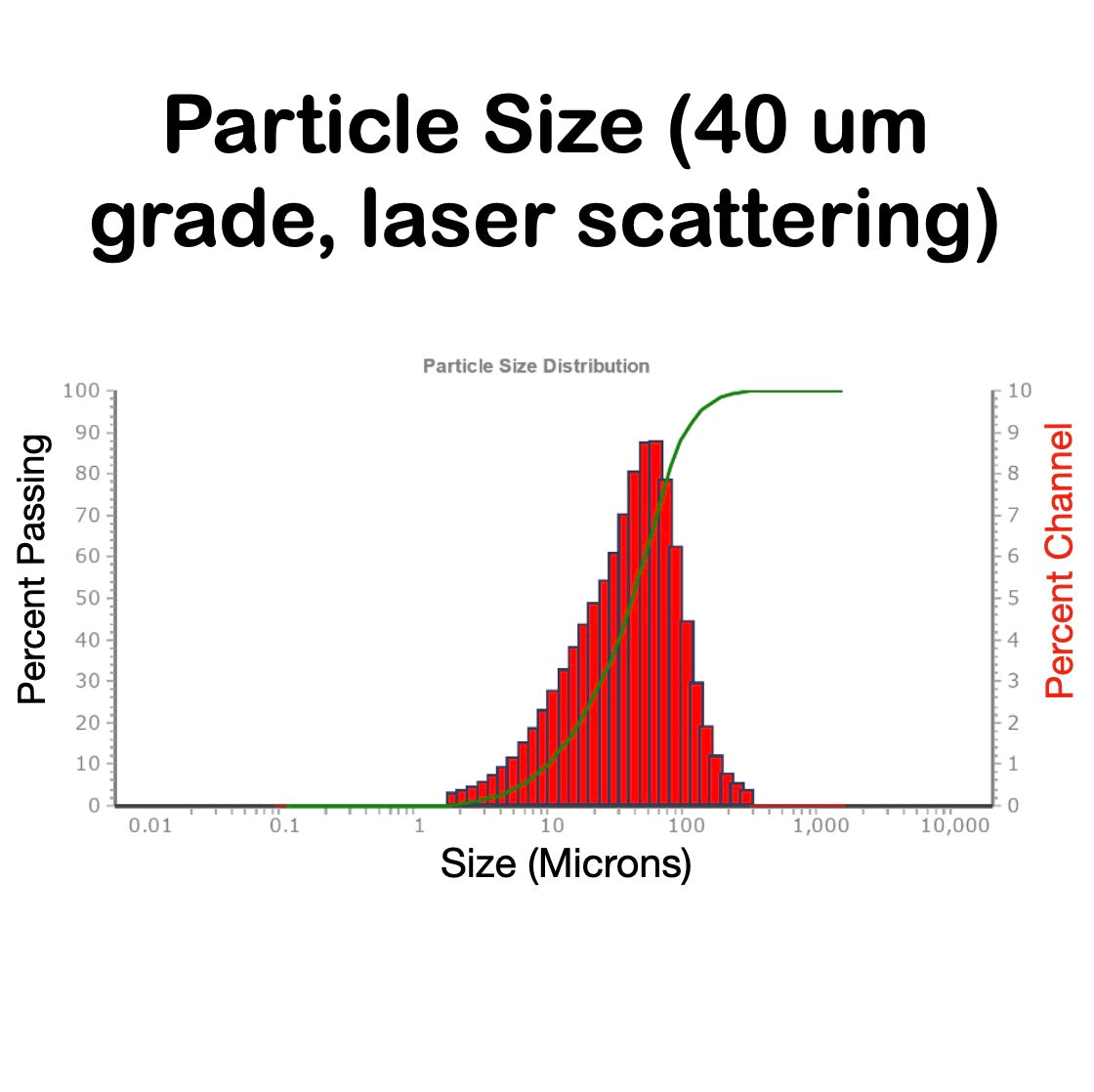 LMG - Standard Grade Graphene