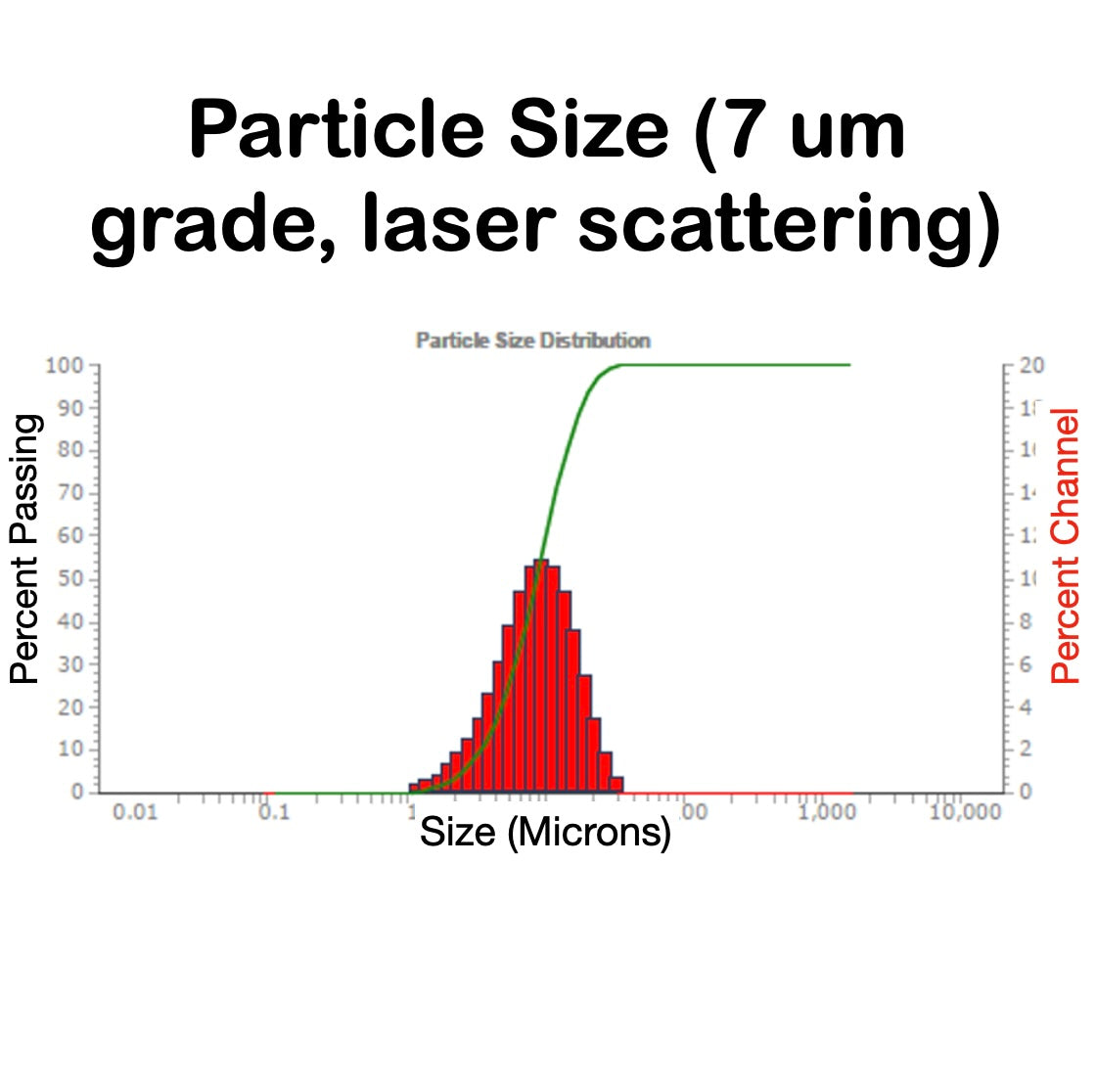 LMG - Standard Grade Graphene