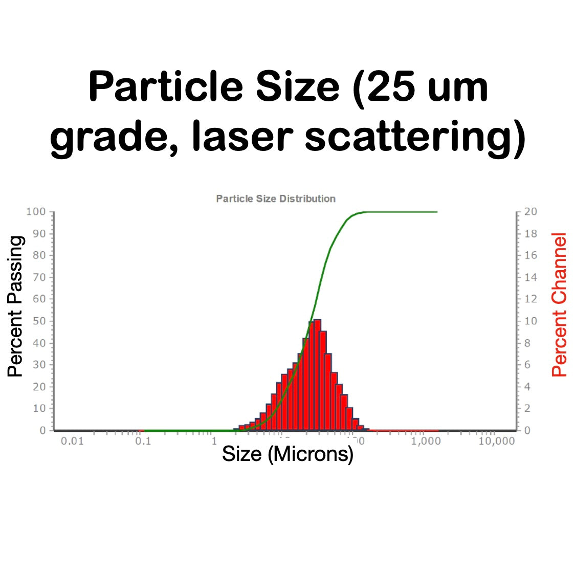 LMGO - Graphene Oxide