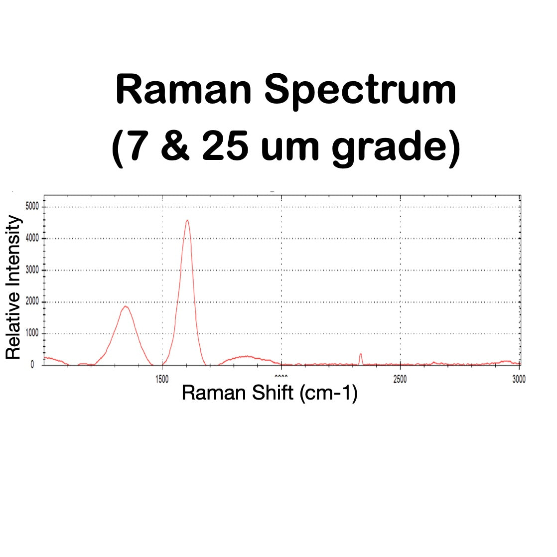 LMGO - Graphene Oxide