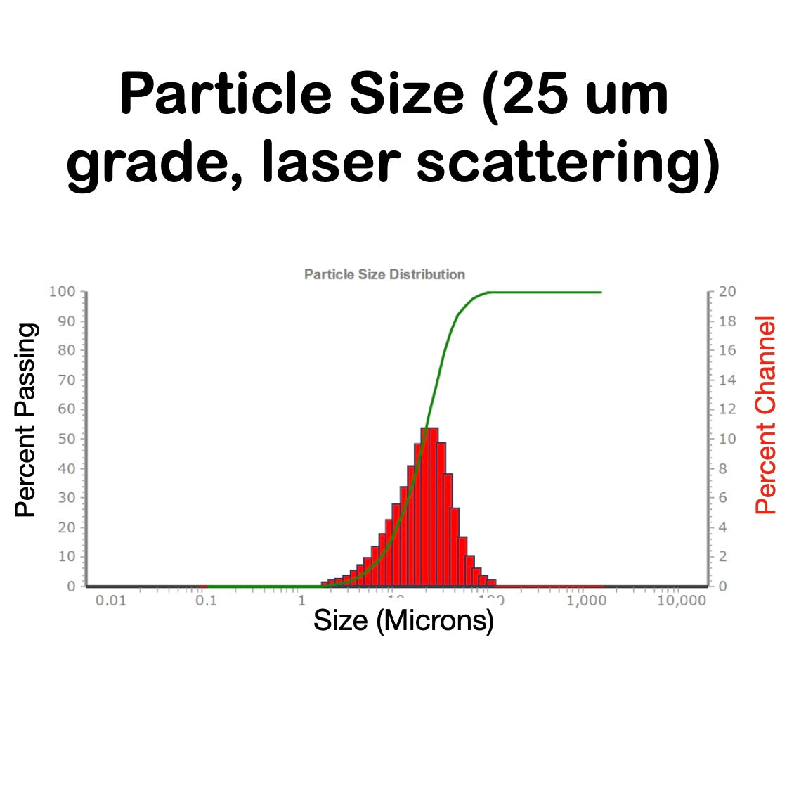 LMGe - Enhanced Graphene