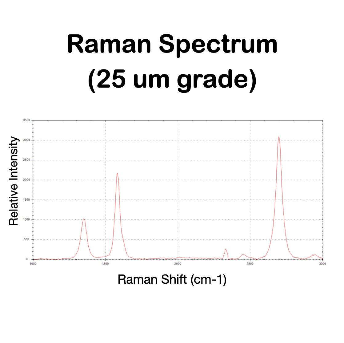 LMGe - Enhanced Graphene