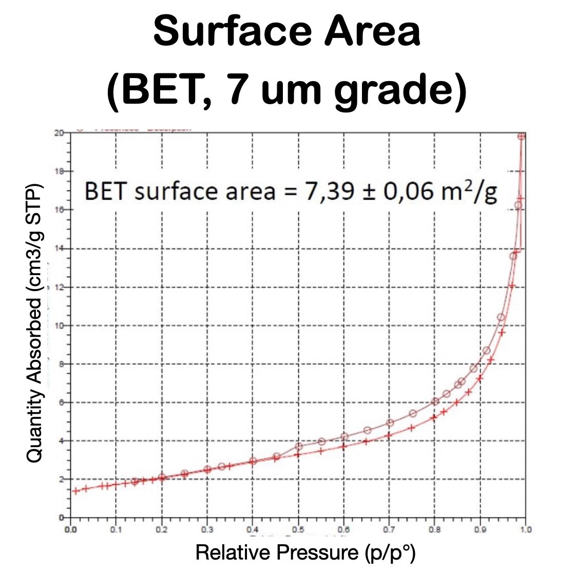 LMGe - Enhanced Graphene
